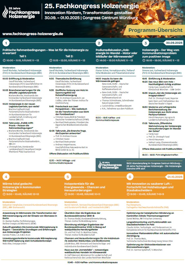 Übersichtsbild Kongressprogramm